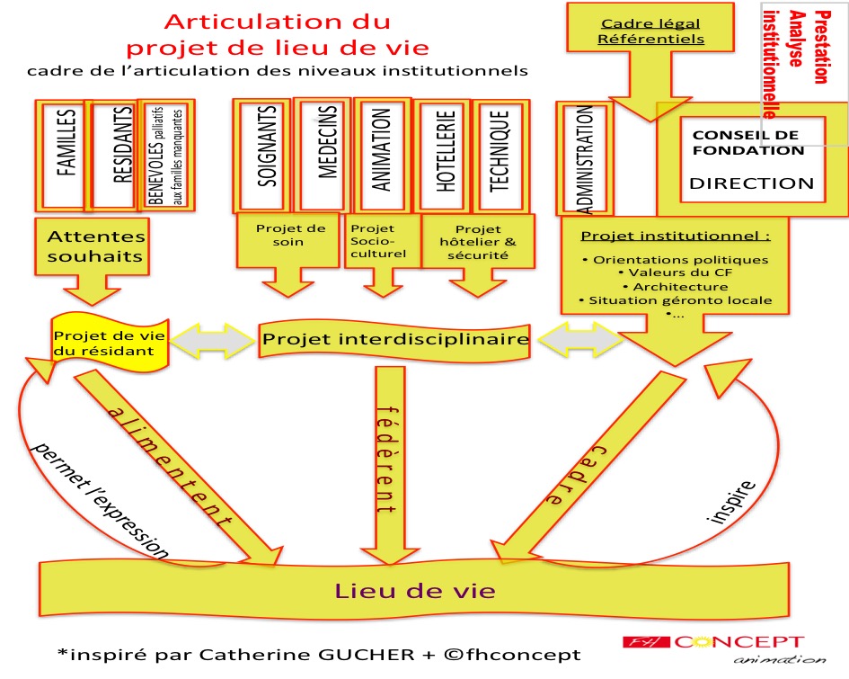 analyseinstitutionelle1